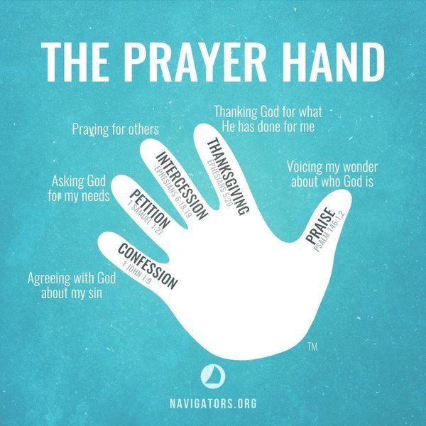 Is there a certain pattern to Christians’ prayer like Thanksgiving
