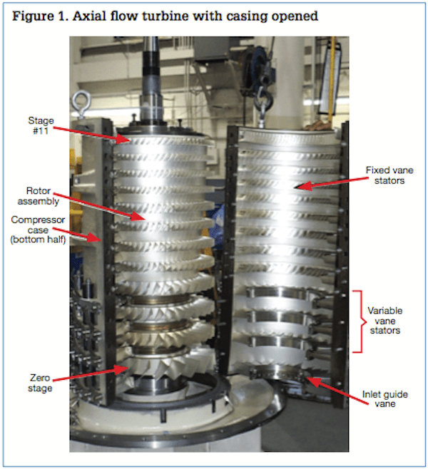 What is the functional difference between an inlet guide vane and a