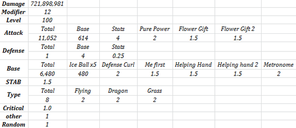 What is the most possible damage a Pokémon can deal in 1 hit? Quora