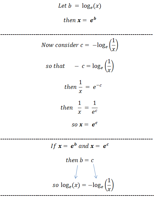 Why is ln(x) =ln(1/x)? Quora