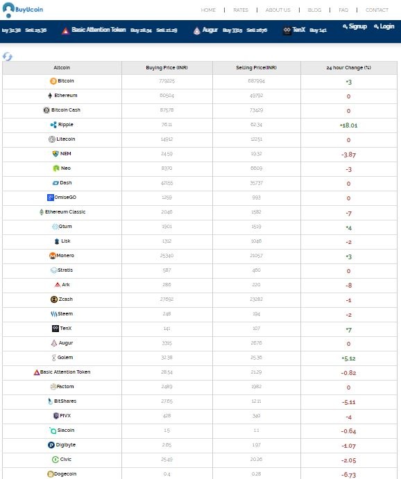 What is the best cryptocurrency exchange in India? Quora