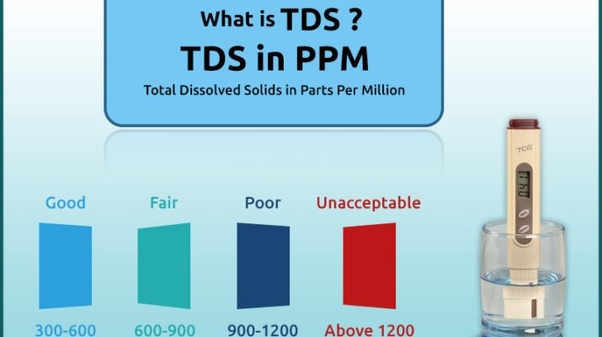 What is the best TDS of drinking water to give the best benefits? Quora