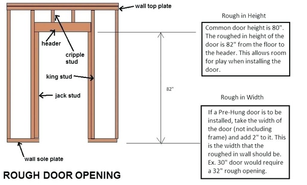 How Wide Is A Standard Bedroom Door