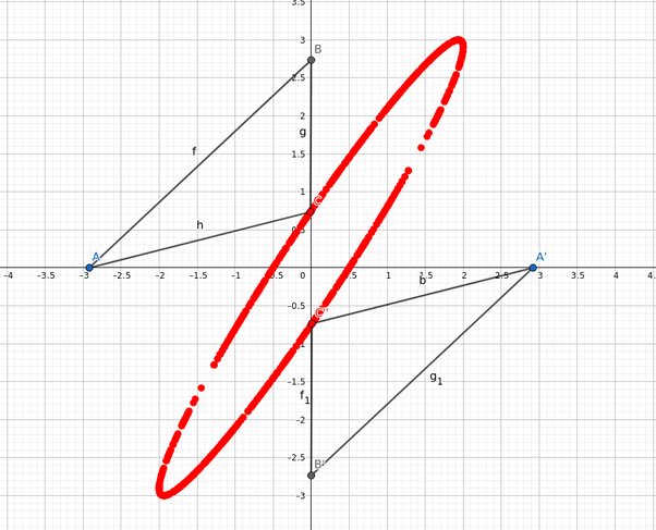 Triangle ABC is such that AB = 4, BC = 2, and AC = 3. If point A is