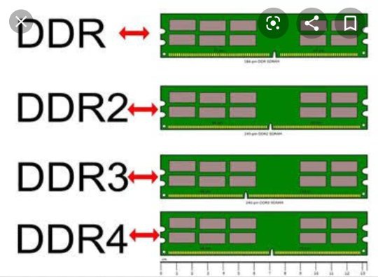 Can I use DDR5 RAM in a DDR3 RAM slot on a motherboard? Quora