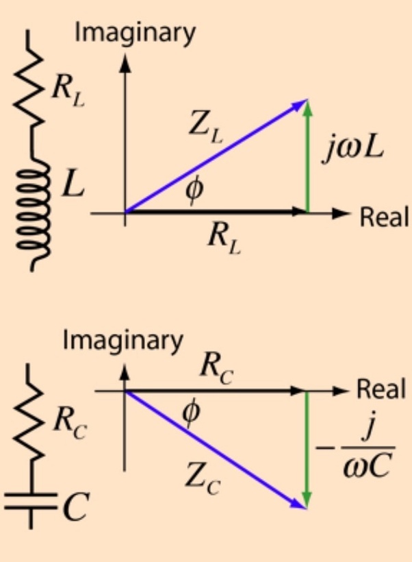 Why is the power factor in pure resistive circuit is 1 while in pure L