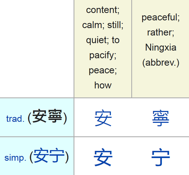 Quora Word Meaning / What Is The English Word For Amrit Quora Hard