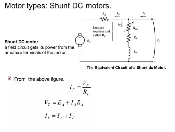 How does a DC shunt motor work and what causes it to decrease the