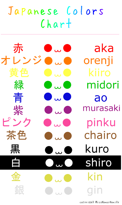 Mengapa nama warna dalam bahasa Jepang ada yang disebut akai 赤い (merah),  kuroi 黒い (hitam), shiroi 白い (putih) dan aoi 青い (biru) namun tidak ada kii  黄い (kuning)? - Quora