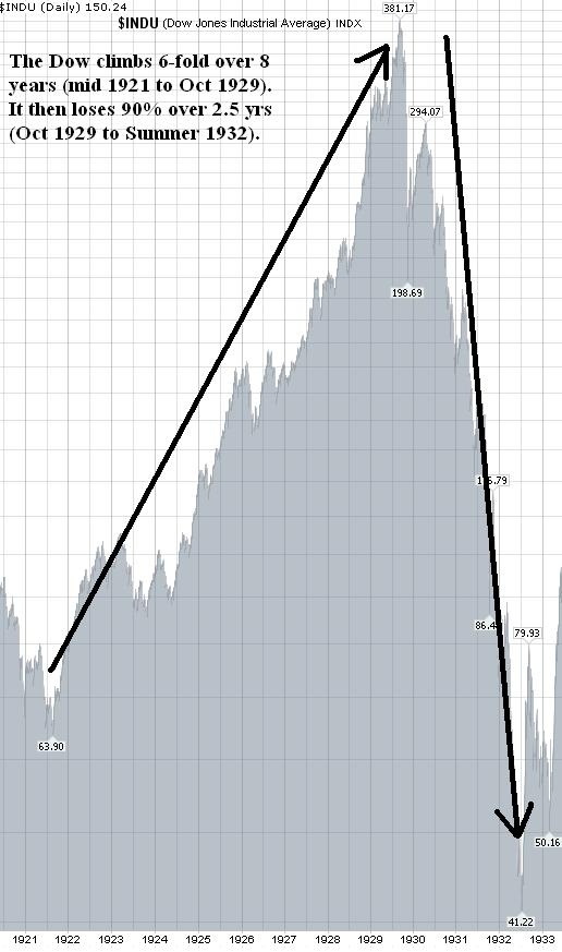 Why Did Market Crash Today Sensex Logs Sixth Biggest Fall Ever Five