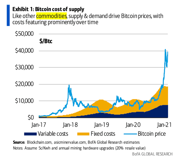 What Happens To Bitcoin If Stocks Crash / What Would Happen To Bitcoin