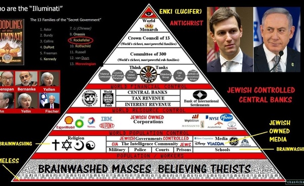 Does the Rothschild family own the RBI (Reserve Bank of India)? Quora