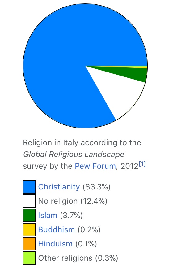 Religious Map Of Italy Why didn’t the Italian Fascists plunder the Vatican City? Quora