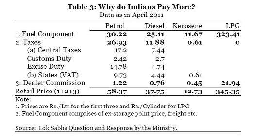 Commodities Markets How are the petrol prices decided in India? Quora