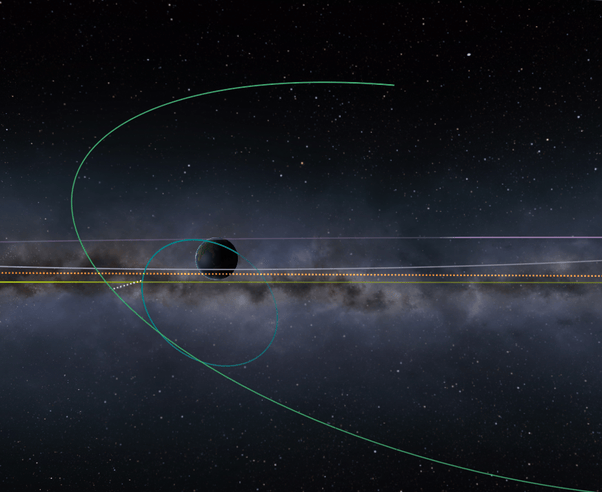What is the easiest way to calculate an intercept with near Kerbin