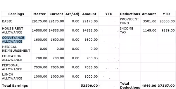 What inhand salary do I get if I join Deloitte as an associative