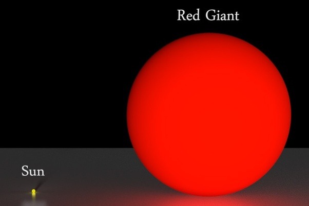 How do white dwarf stars and red giants get their name? Quora