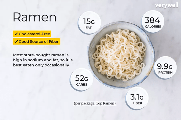 Jinya Ramen Bar Menu Calories