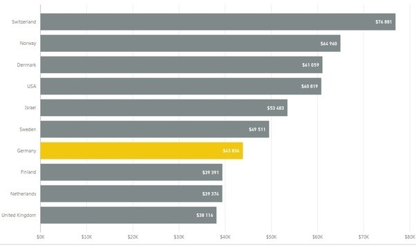 Cute Average Junior Software Engineer Salary Uk For Small Space