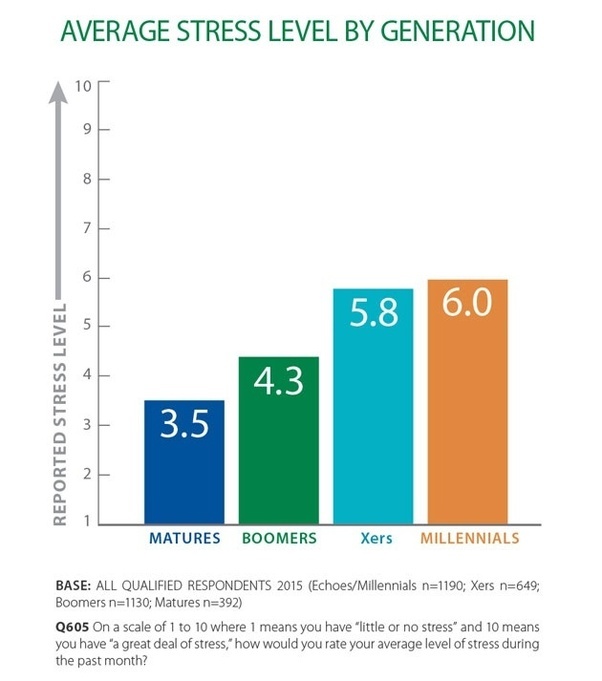 In your opinion, is the decline in life expectancy in the