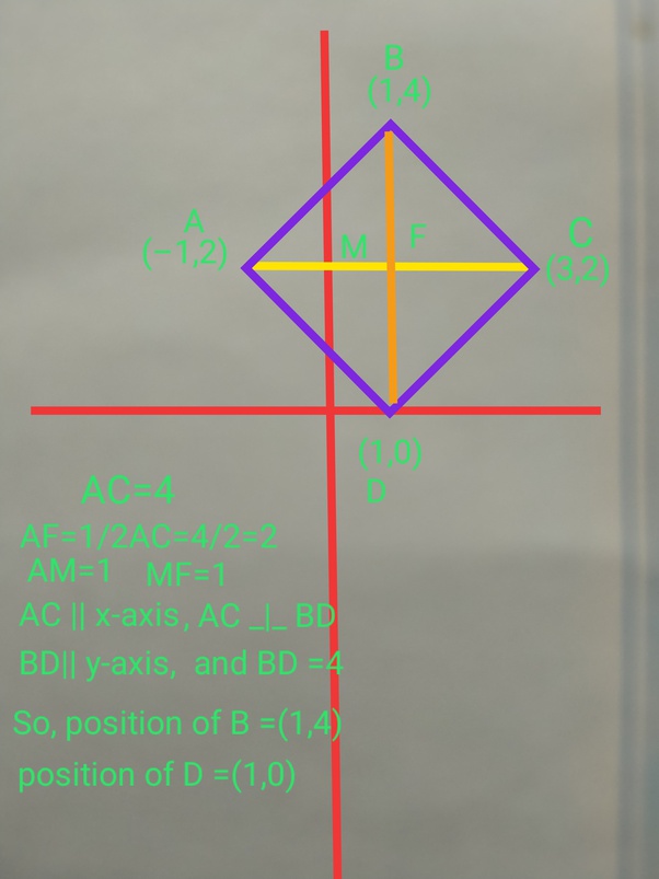 The two opposite vertices of a square are (1 , 2) and (3 , 2). Find
