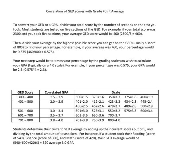 Old Ged Scoring System | Severnvale Academy