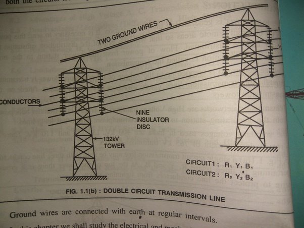What is difference between a feeder and transmission line? Quora