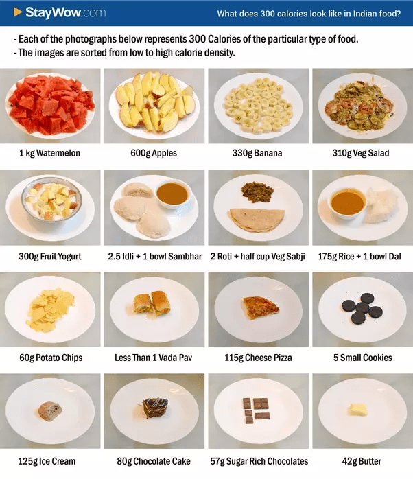 How to determine the amount of calories in Mexican tacos Quora