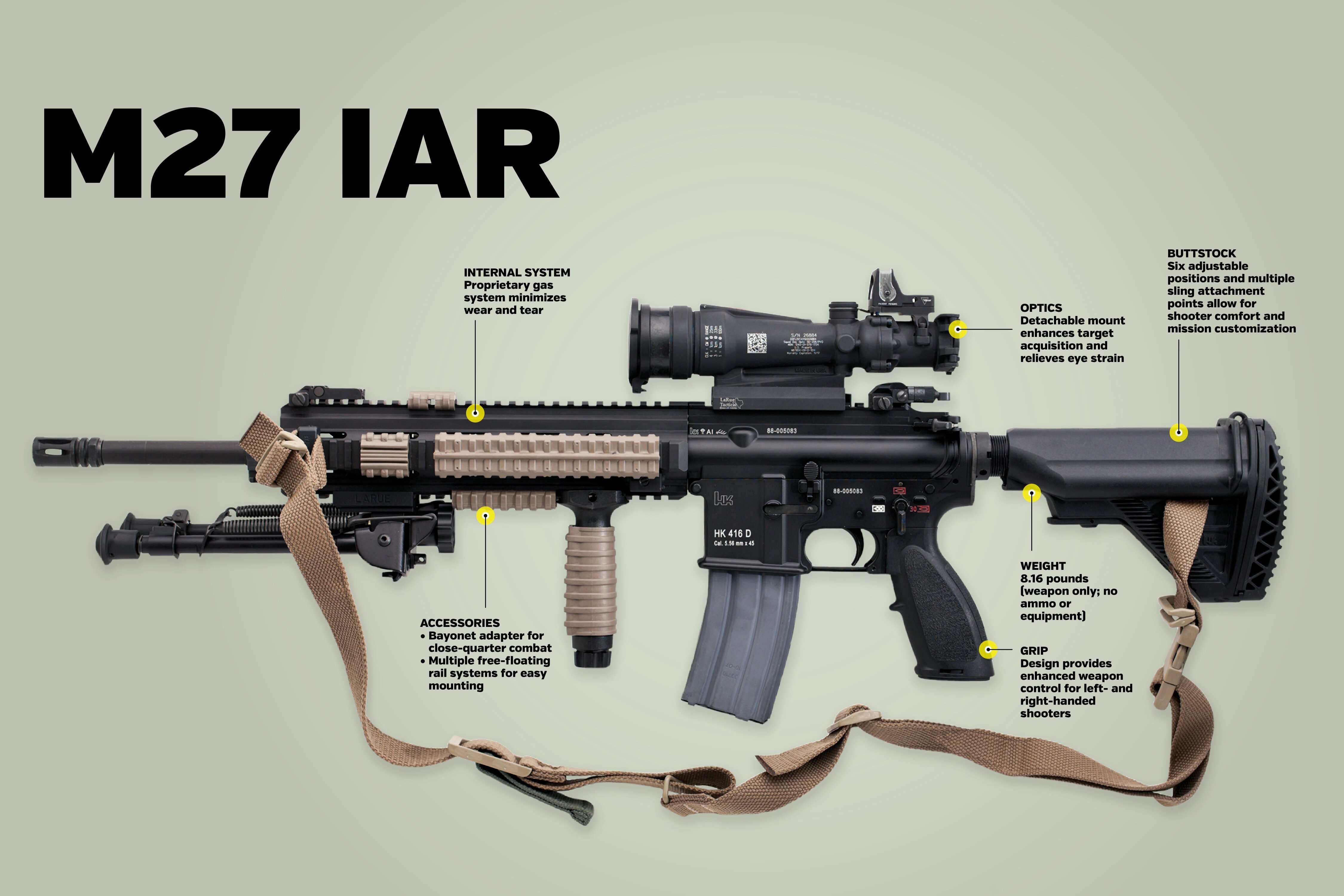 Mengapa begitu banyak senjata yang mirip dengan M4/M16? - Quora