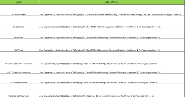 Cheapest Car Insurance India Quora Insurance