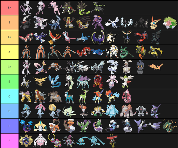 How would you rank the Legendary Pokemon and why? Quora
