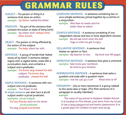 How can I learn English grammar quickly? Tips to Learn English Grammar