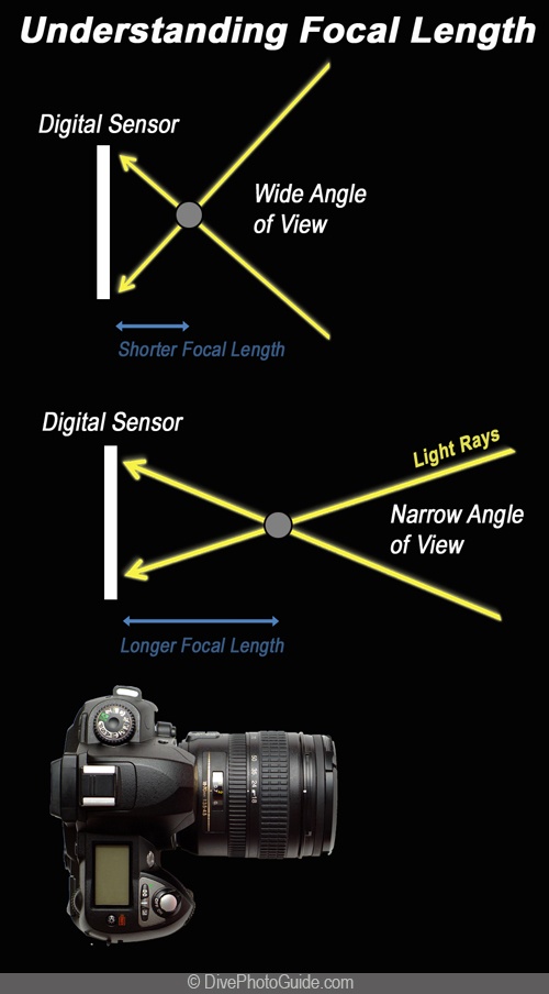 Why are camera lenses measured in millimeters? Quora