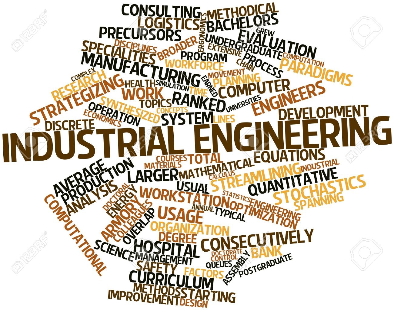 Apakah yang harus dipersiapkan sebelum masuk ke jurusan Teknik industri? -  Quora