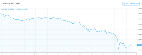 How would a global recession affect cryptocurrencies? Quora