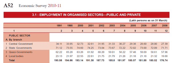 How many people from the general category are government employees in