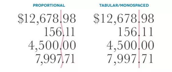What is the best font to use while working in Excel? Quora