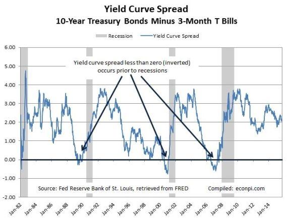 Why hasn’t the US had another bad recession yet if they happen every 47 years? Quora