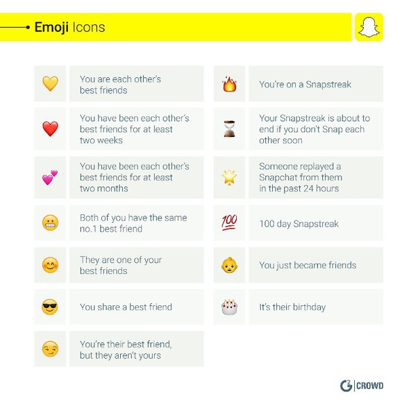 What does the red heart mean on Snapchat? Quora