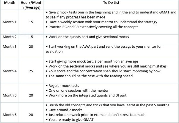 How to start my GMAT preparations from scratch Quora