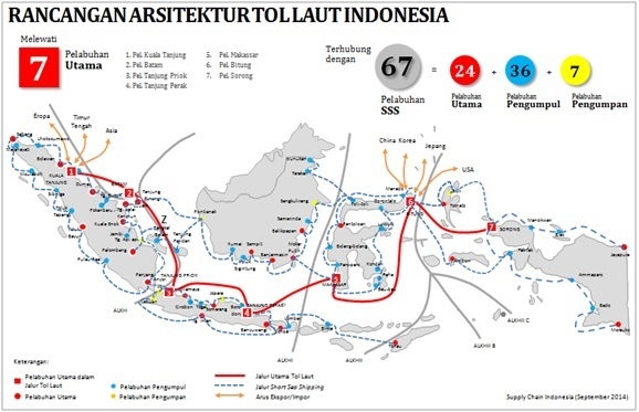 Is the transportation system in Indonesia improving? Quora