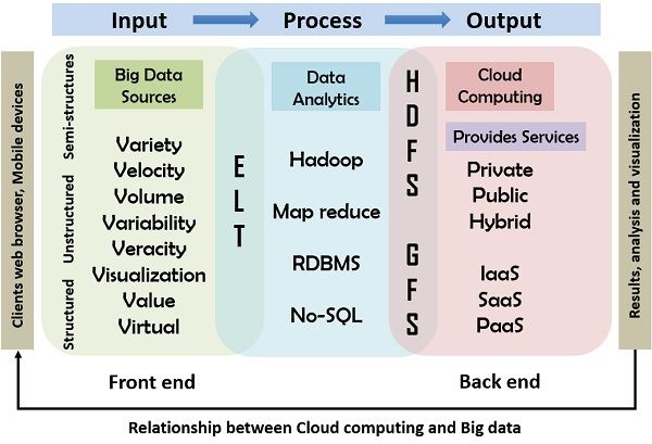 Perbedaan Data Warehouse Dan Big Data
