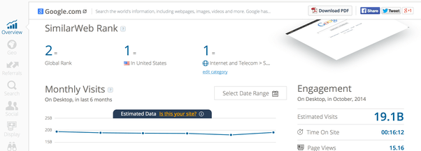 Is there an alternative for alexa ranking? Quora