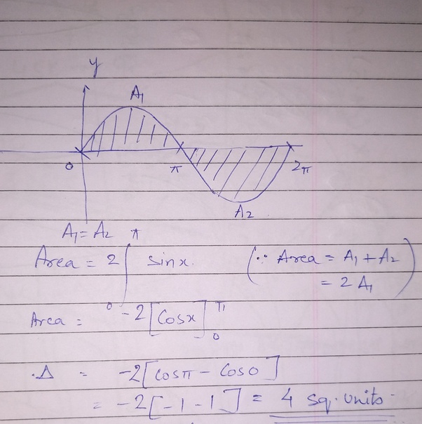 What is the area under curve y = sin x from x = 0 to x = 2π? Quora