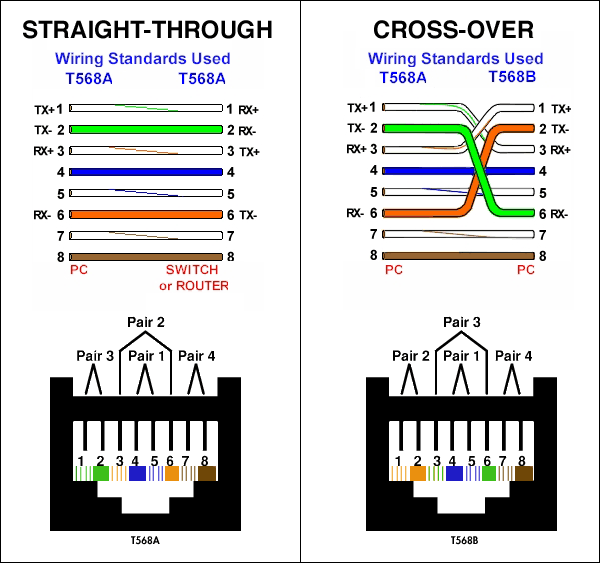 Wiring Diagram Ethernet Usb