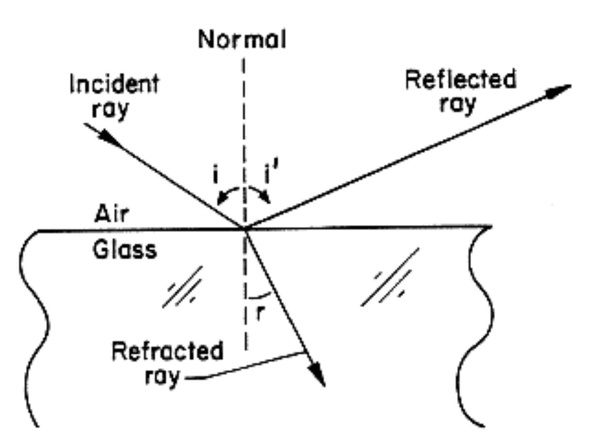 How do the properties of a medium affect wave motion? Quora