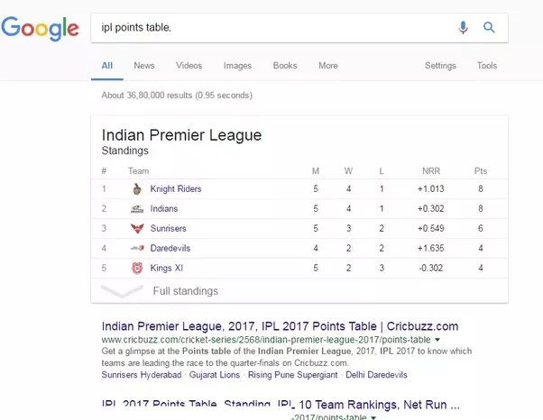 Are there any advantages of using Bing over Google? Quora