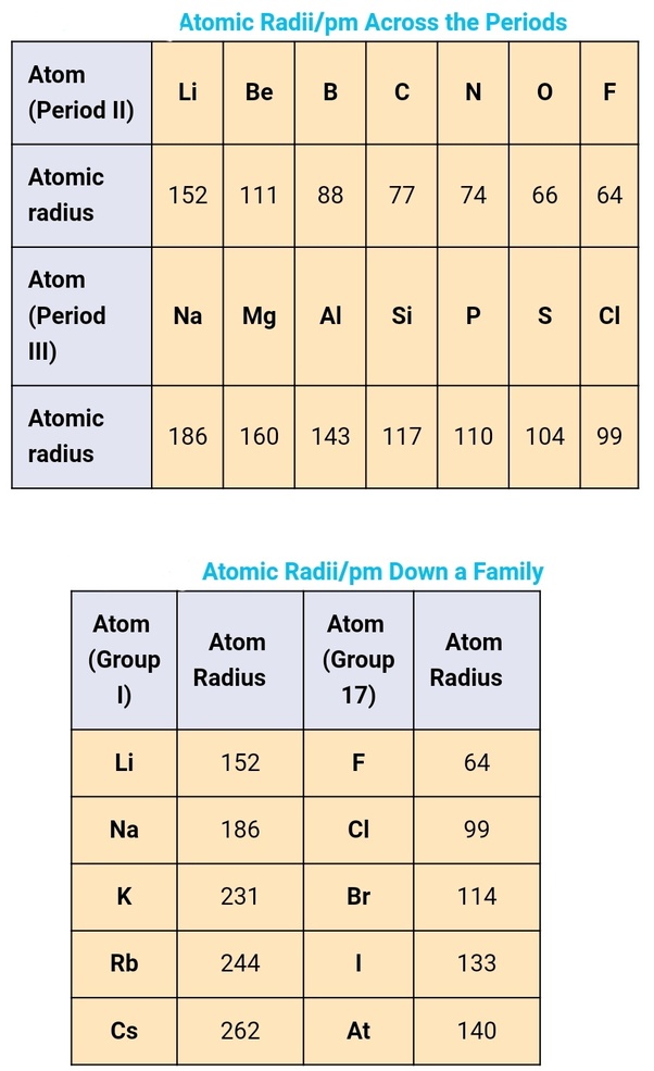 Which alkali metal atom has the largest atomic radius? Quora