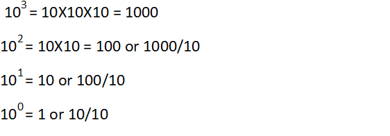 How is any number to the power of 0 equal to 1? How can something be