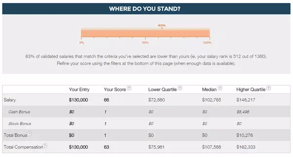 AT&T Systems Engineer Salaries Glassdoor